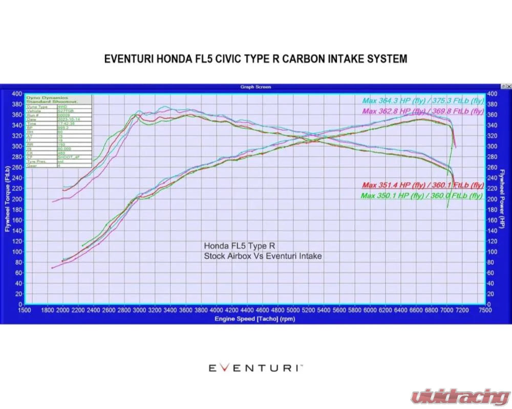 Eventuri Black Carbon Intake System Honda Civic Type R FL5