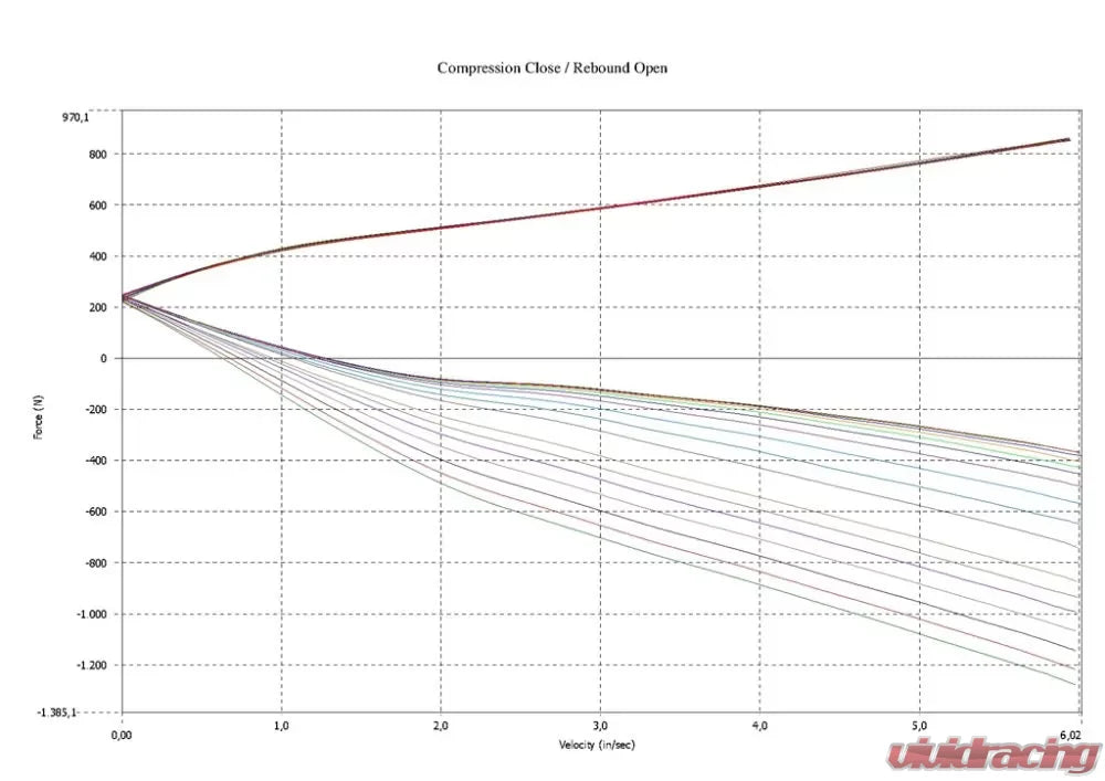 JRZ Suspension 11 Series Top Mount Honda Civic FK8 2017-2021