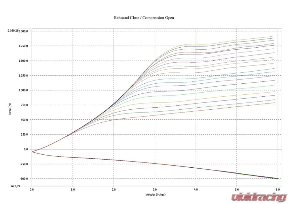 JRZ Suspension 12 Series Top Mount Honda Civic FK8 2017-2021