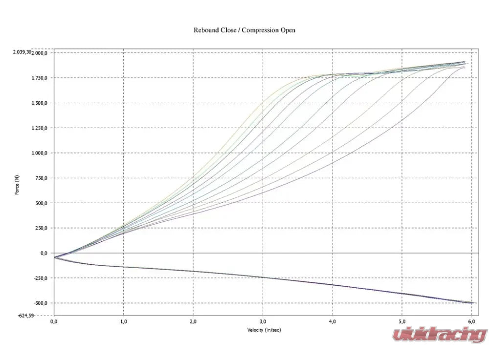 JRZ Suspension 12 Series Top Mount Honda Civic FK8 2017-2021