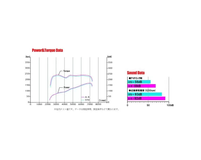 Fujitsubo A-R Dual Exhaust Subaru BRZ ZD8 | Toyota GR86 ZN8 2022+