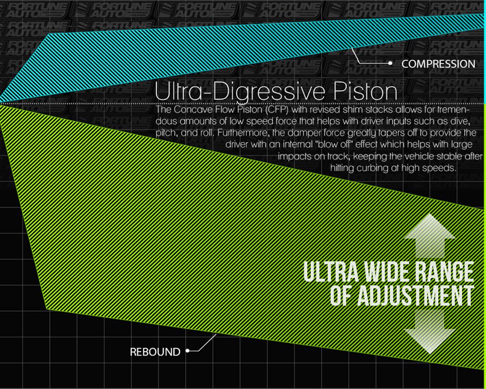 Fortune Auto 520 CR Series Coilovers Honda Civic 5 EG JDM 1992-1995