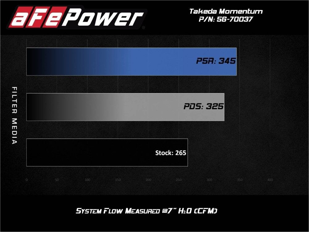 Takeda Momentum Cold Air Intake System w/ Pro DRY S Filter BMW G29 Z4 | Toyota GR Supra B48 L4 2.0L 2019-2023