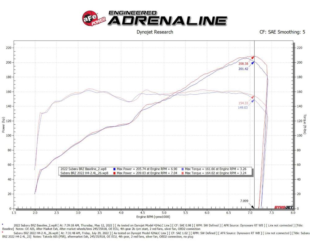 Takeda Momentum Orange Edition Cold Air Intake System w/ Black Pro 5R Filter Toyota GR86 | Subaru BRZ 2022-2023