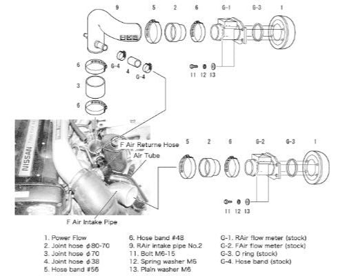 HKS RS BNR32 RB26DETT Nissan Skyline | GT-R 1989-1994