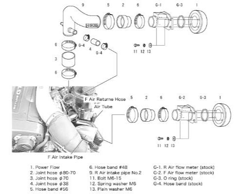 HKS RS BCNR33/BNR34 RB26DETT Nissan Skyline | GT-R 1995-1998