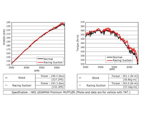 HKS RS Z34/CKV36 VQ37VHR Nissan 370Z 2009-2019