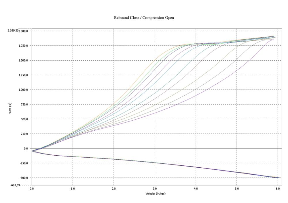 JRZ Suspension 12 Series Complete Coilover Assembly JRZ Top Mount Rear Honda Civic 1991-2000 | Integra DC1/DC2/DC4 Type-R 1994-2001