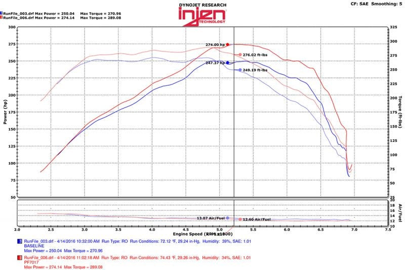 Injen PF Cold Air Intake System 2017 Chevrolet Camaro L4-2.0L Turbo