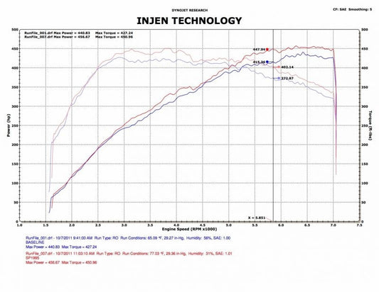 Injen SP Short Ram Intake System 2010-2012 Nissan GTR V6-3.8L Twin Turbo