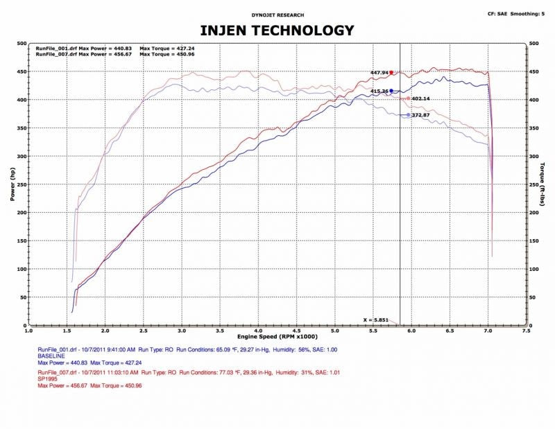 Injen SP Short Ram Intake System 2010-2012 Nissan GTR V6-3.8L Twin Turbo