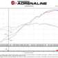 Technical Bulletin