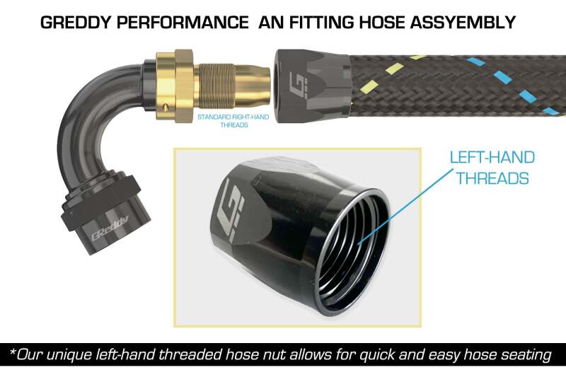 GReddy AN04 180 DEGREE HOSE END SWIVEL BLACK/GOLD ANODIZED
