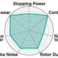 Project Mu Mazda TYPE NS Rear Brake Pads