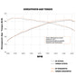 Mishimoto 2023+ Honda Civic Type-R Intercooler Kit w/Pipes - Black Intercooler/Red Pipes