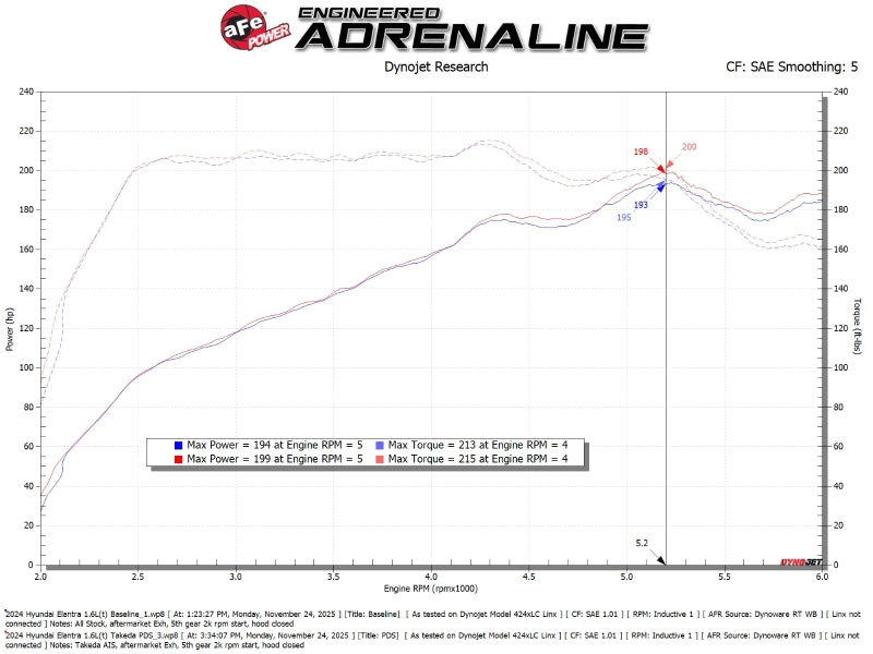 aFe 21-26 Hyundai Elantra L4-16.L (t) Takeda Momentum Cold Air Intake w/ Pro DRY S Filter