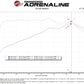 aFe 21-26 Hyundai Elantra L4-16.L (t) Takeda Momentum Cold Air Intake w/ Pro 5R Filter