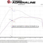 aFe POWER Ford I4-2.3L (t) & V6-2.7L/3.0L (tt) EcoBoost 65mm Throttle Body