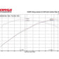 CORSA Performance Carbon Fiber Air Intake Chevrolet Camaro ZL1 2017-2023