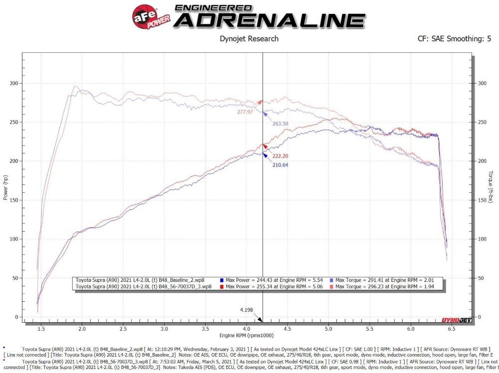 Takeda Momentum Cold Air Intake System w/ Pro DRY S Filter BMW G29 Z4 | Toyota GR Supra B48 L4 2.0L 2019-2023
