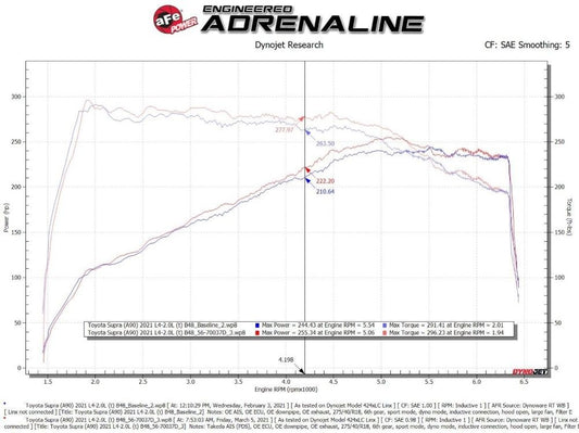 Takeda Momentum Cold Air Intake System w/ Pro DRY S Filter BMW G29 Z4 | Toyota GR Supra B48 L4 2.0L 2019-2023