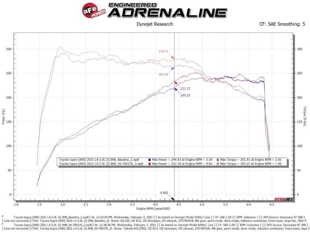 Takeda Momentum Cold Air Intake System w/ Pro 5R Filter BMW G29 Z4 | Toyota GR Supra B48 L4 2.0L 2019-2023