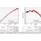 HKS RS Z34/CKV36 VQ37VHR Nissan 370Z 2009-2019