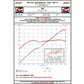 AWE Tuning Track Edition Exhaust w/ Chrome Silver Tips Scion FR-S | Subaru BRZ | Toyota GR86/GT86 2013-2023
