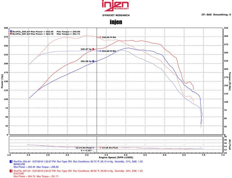 Injen EVOLUTION Cold Air Intake System 2016 Chevrolet Camaro L4-2.0L Turbo